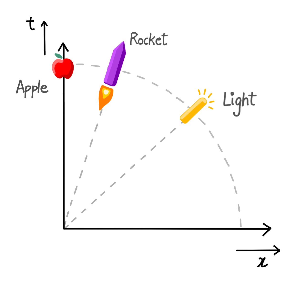 Understanding Space and Time